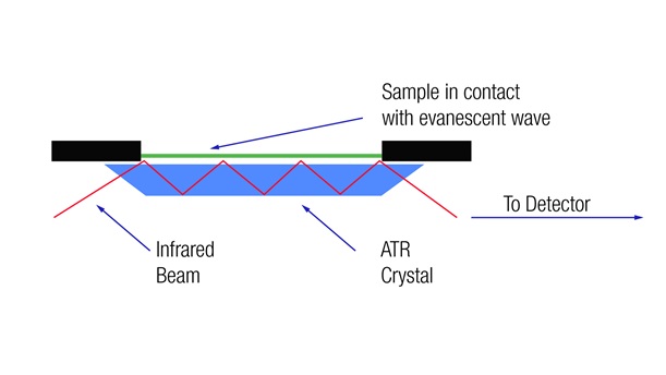 LTCN-液体/固体分析.jpg LTCN-液体/固体分析.jpg