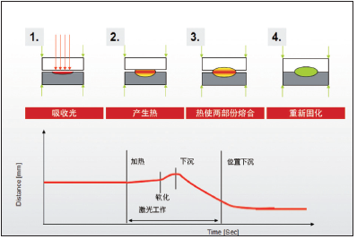 塑料激光焊接过程.png