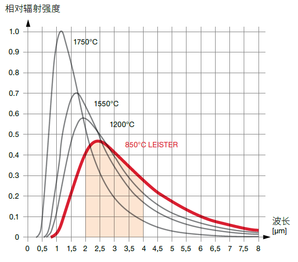 红外吸收强度.png