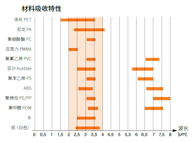 不同材料吸引特性.png