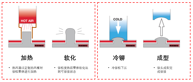 热风冷铆工艺介绍.png