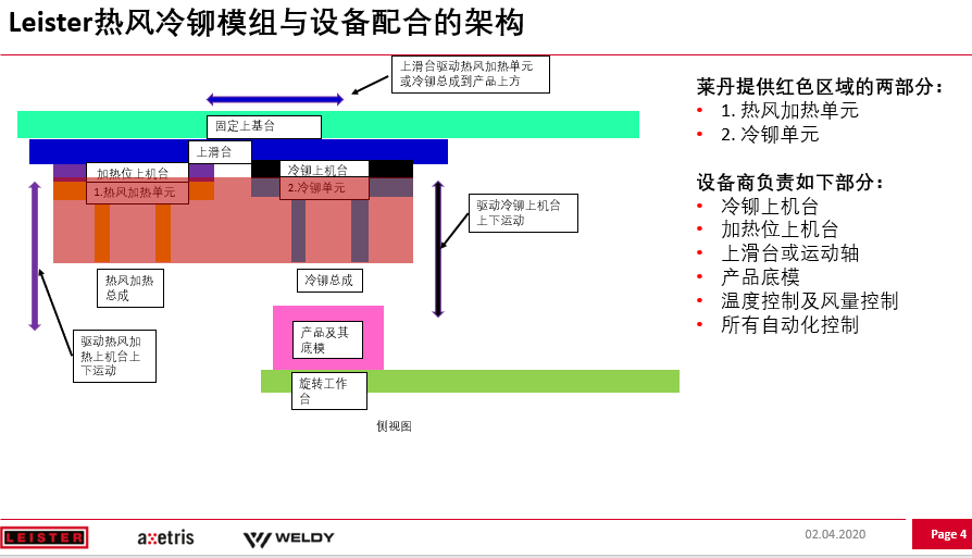 设计评估及建议-2.png