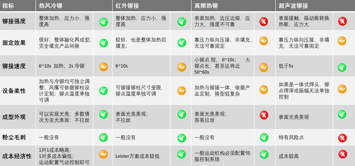 热风冷铆工艺的优势.png
