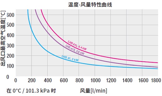 LHS 41温度-风量曲线.jpg