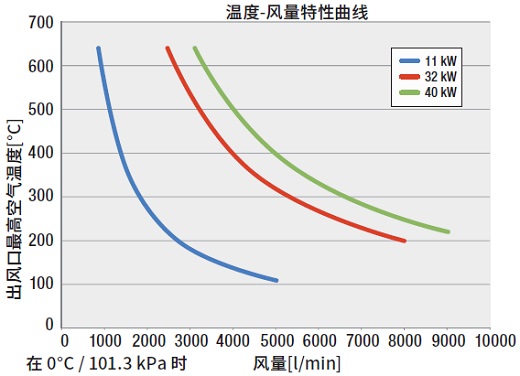 LHS 91温度-风量曲线.jpg