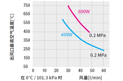 出风口温度曲线.jpg
