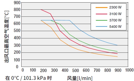 HOTWIND温度风量曲线.jpg