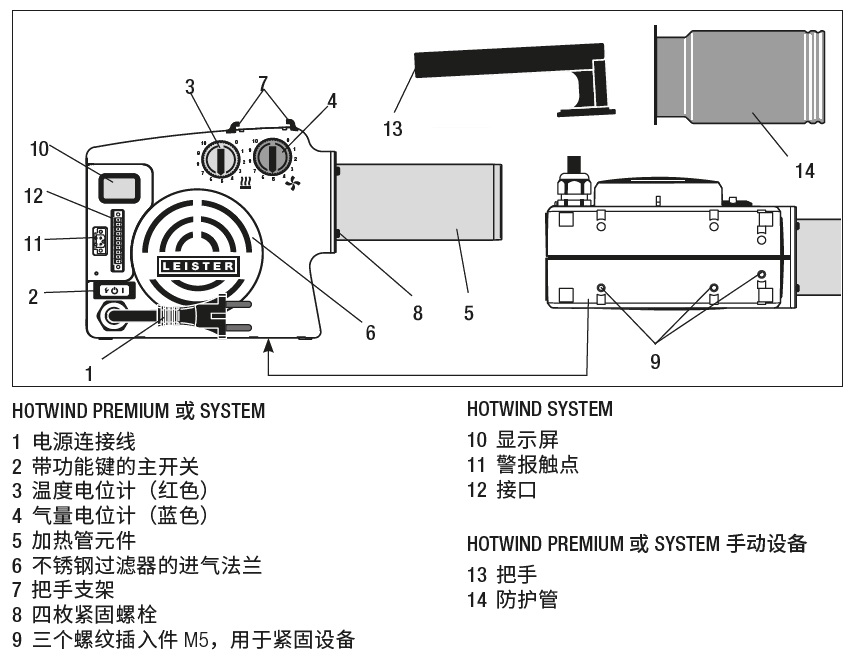 HOTWIND设备描述.jpg