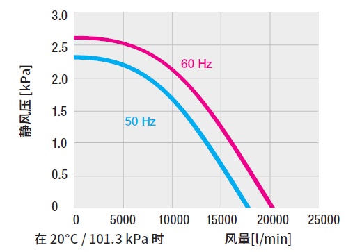 RBR风量风压曲线.jpg
