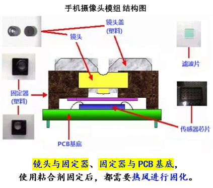 手机模组结构图.jpg